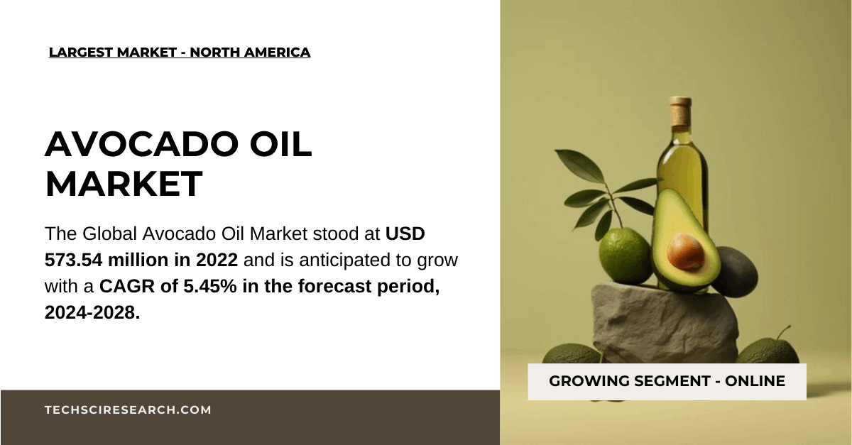 Avocado Oil Market Growth & Key Players: USD 573.54 Million with 5.45% CAGR