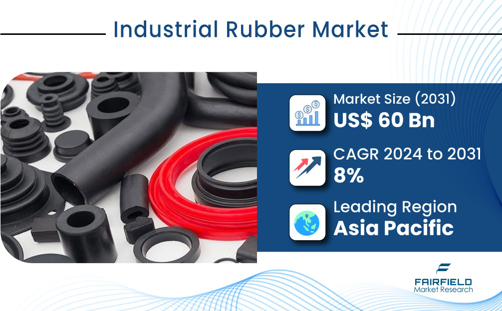Top Industrial Rubber Manufacturers and Their Market Strategies