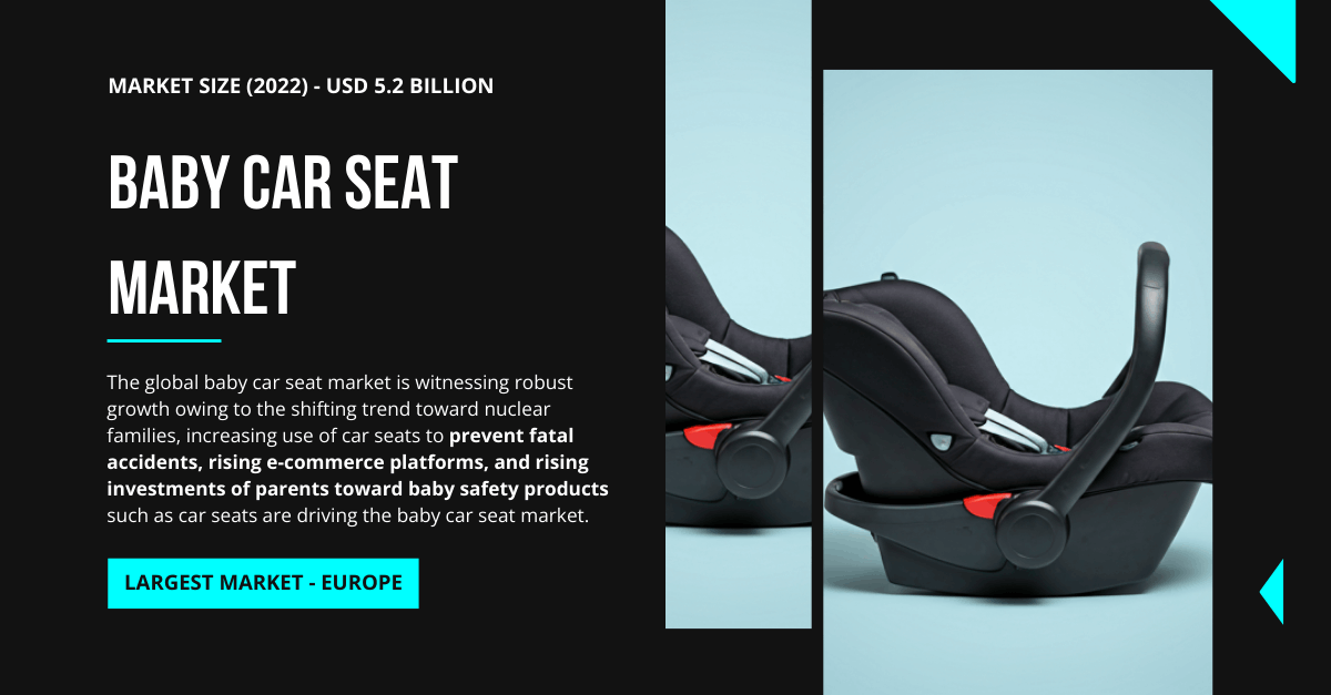 Baby Car Seat Market: Key Insights on Growth Trends Leading to USD 5.2 Billion by {2028}