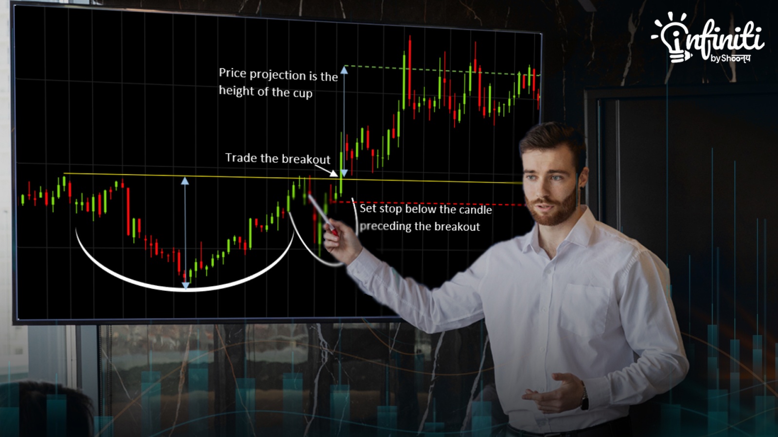 How The Indian Stock Market Works