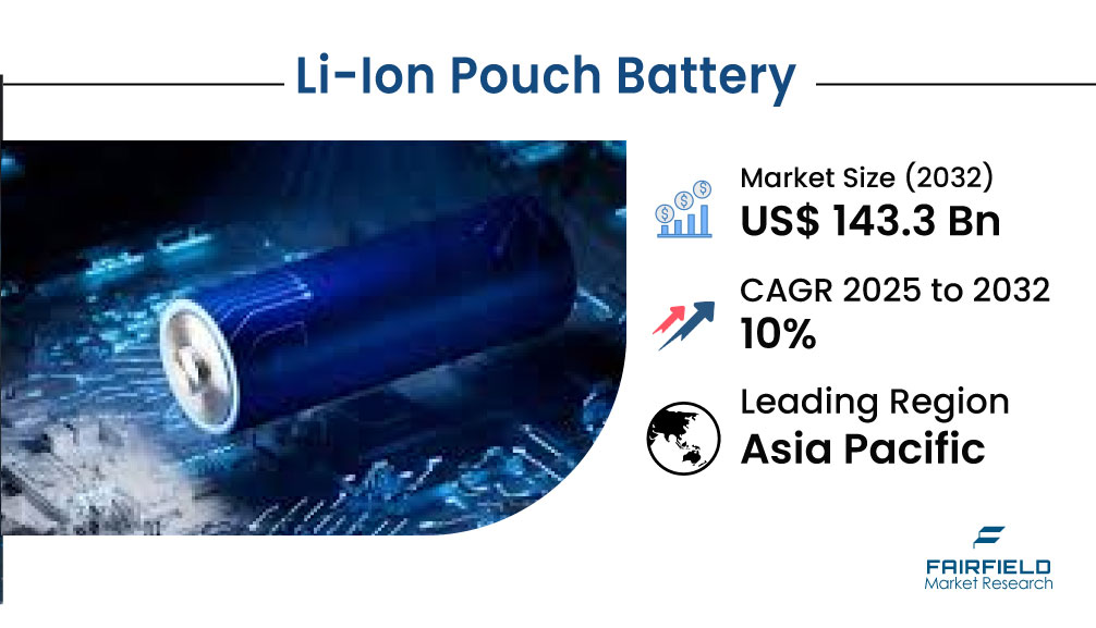Electric Vehicles Driving Li-Ion Pouch Battery Market Growth