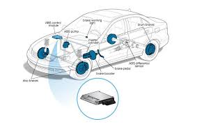 Understanding the ABS Module: A Crucial Component for Vehicle Safety