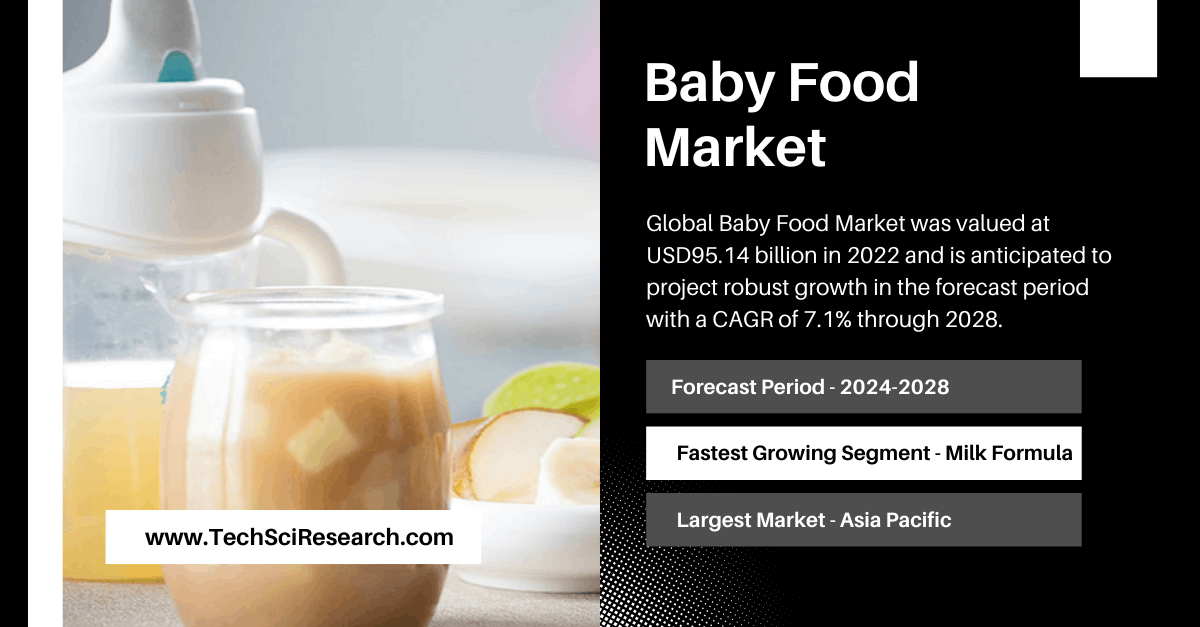 Baby Food Market Latest Report: Analysis, Trends, and Projected Growth