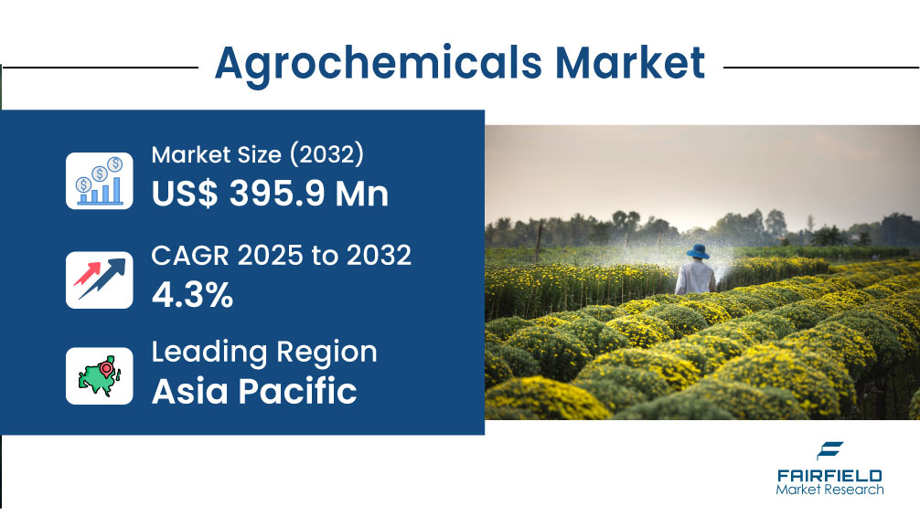 Government Regulations and Their Influence on the Agrochemicals Industry