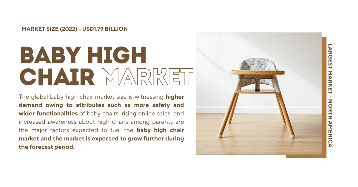 Baby High Chair Market Growth: Insights, Trends, and Forecast for 2028 with a [6.50%] CAGR