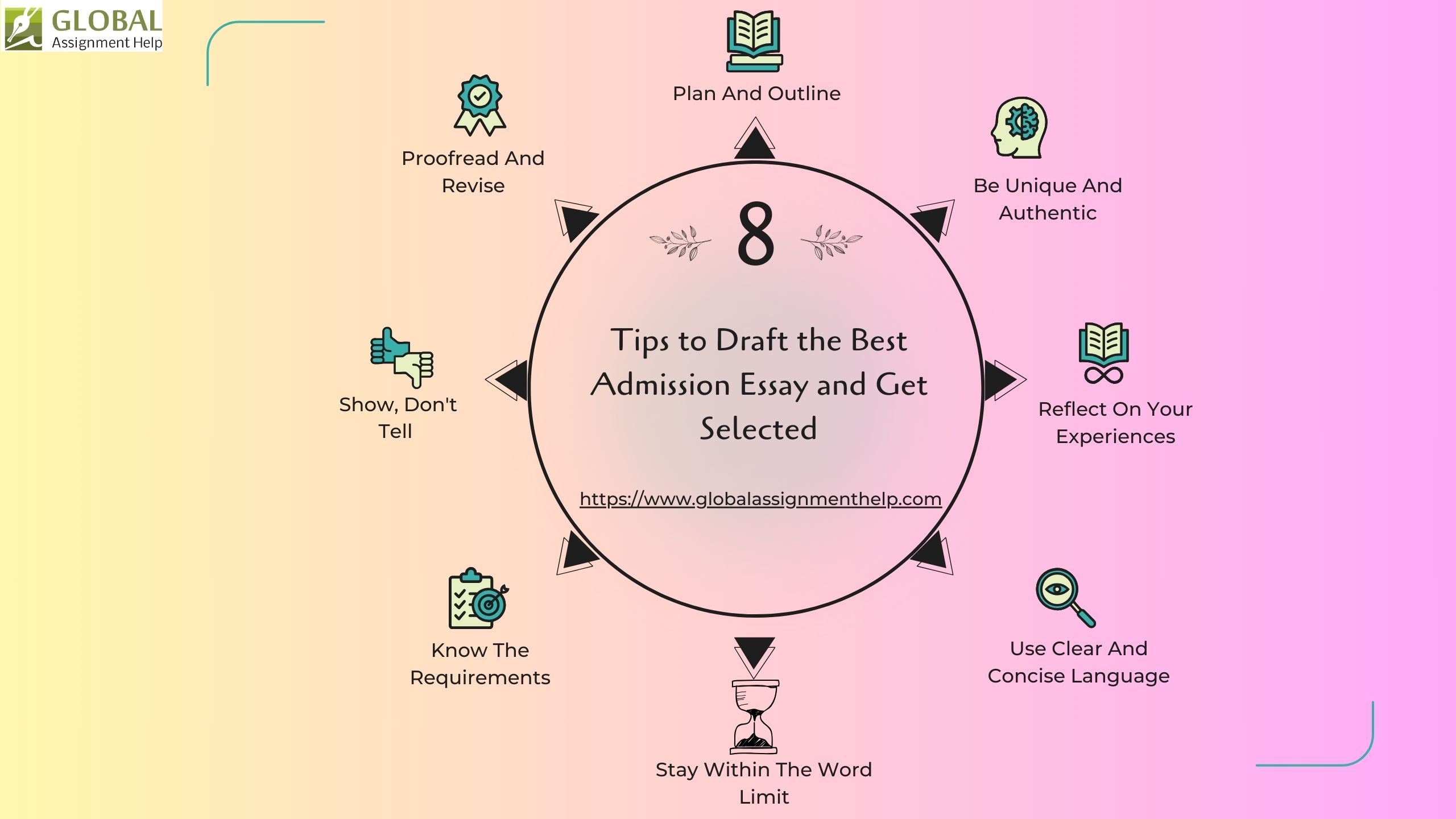 8 Tips to Draft the Best Admission Essay and Get Selected