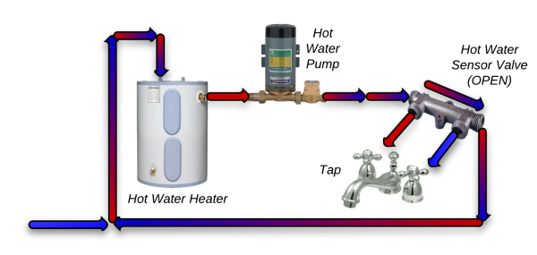 Hot Water Recirculation in Large Homes: Hot Water Recirculation Experts