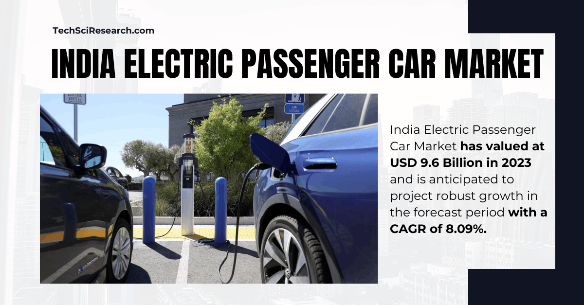 India Electric Passenger Car Market: Key Players, Growth Rate & Forecast for the Next Decade