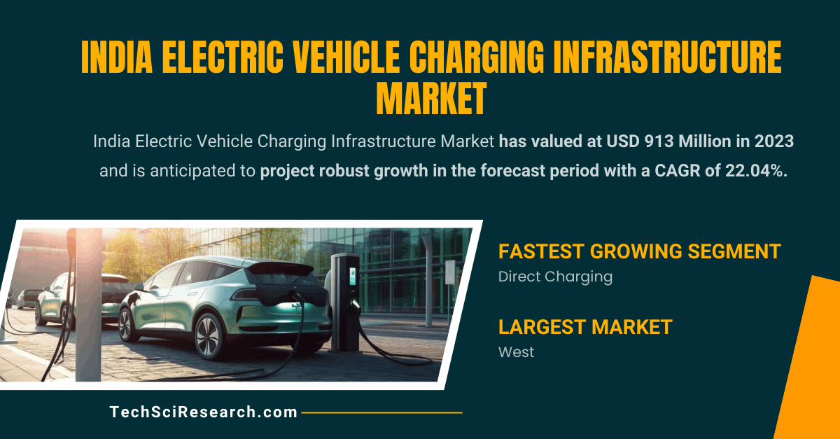 India Electric Vehicle Charging Infrastructure Market: {22.04% CAGR} Forecast and Key Players Insights