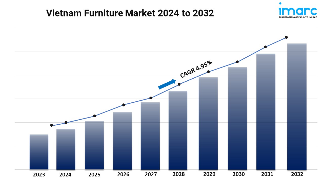 What Are the Key Trends in Vietnam’s Furniture Market?