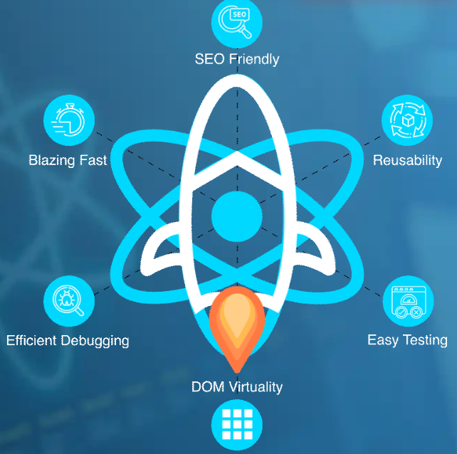 Why ReactJS Development is Perfect for Building Single-Page Applications (SPAs)
