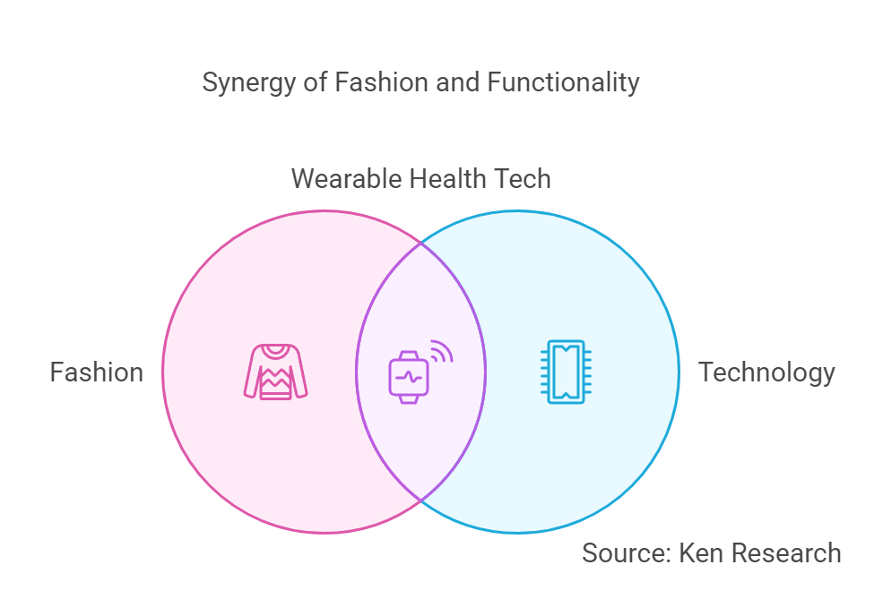 The Global Smart Clothing Market Landscape in 2028- Key Trends and Opportunities