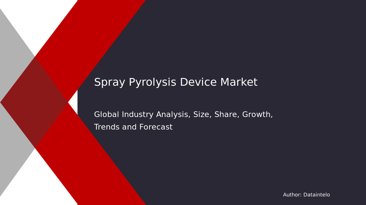 Industry Forecasts for Spray Pyrolysis Device Market 2032