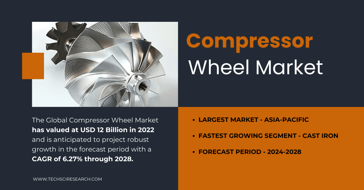Compressor Wheel Market Size and Share: Projected Growth at 6.27% CAGR by 2028 [Forecast Report]