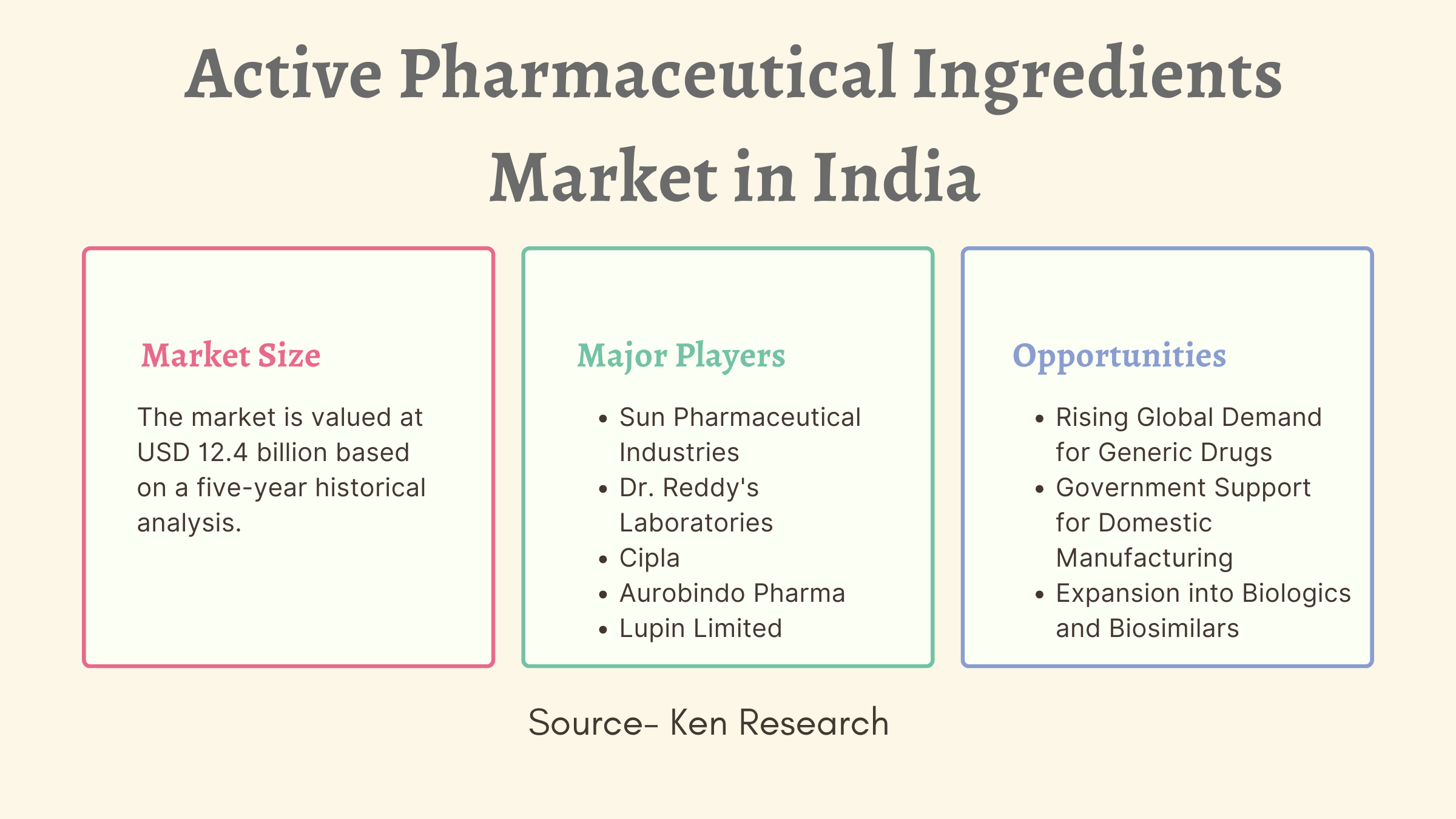 The India Active Pharmaceutical Ingredients (API) Market Top Players and Opportunites