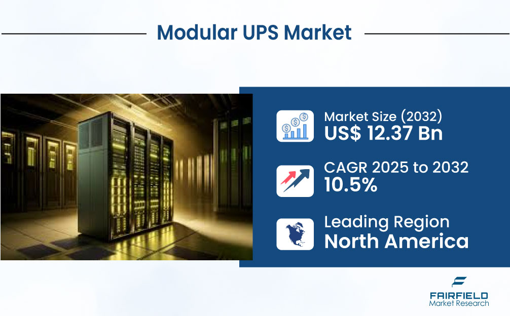 Modular UPS Market Expansion Driven by Data Center Growth