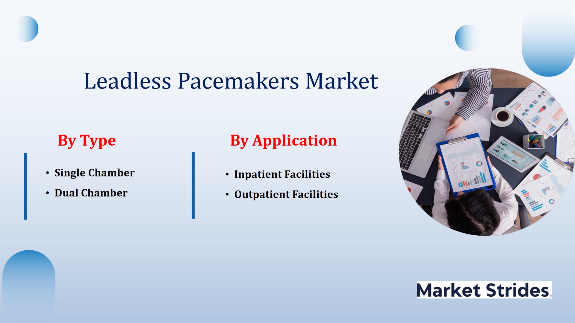 Leadless Pacemakers Market Outlook and Industry Growth Forecast to 2033