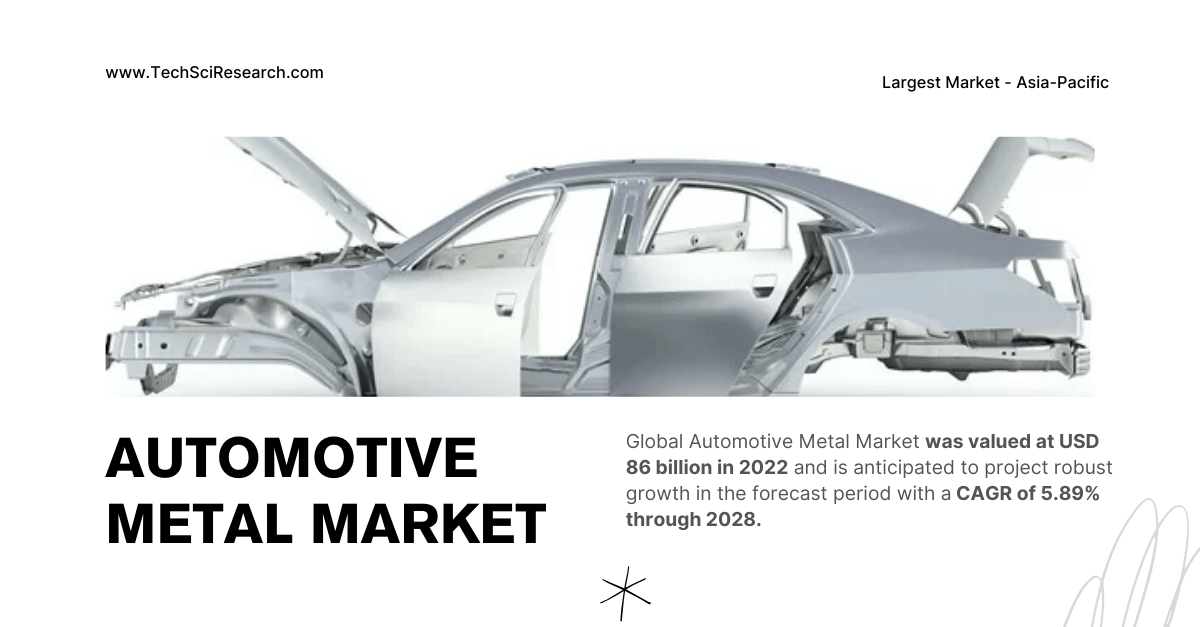 Automotive Metal Market Demand and Growth Drivers: Key Insights and Trends for 2028