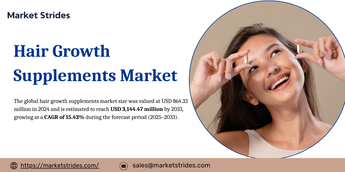 2033 Hair Growth Supplements Market Industry Forecast: Key Market Drivers and Growth Analysis