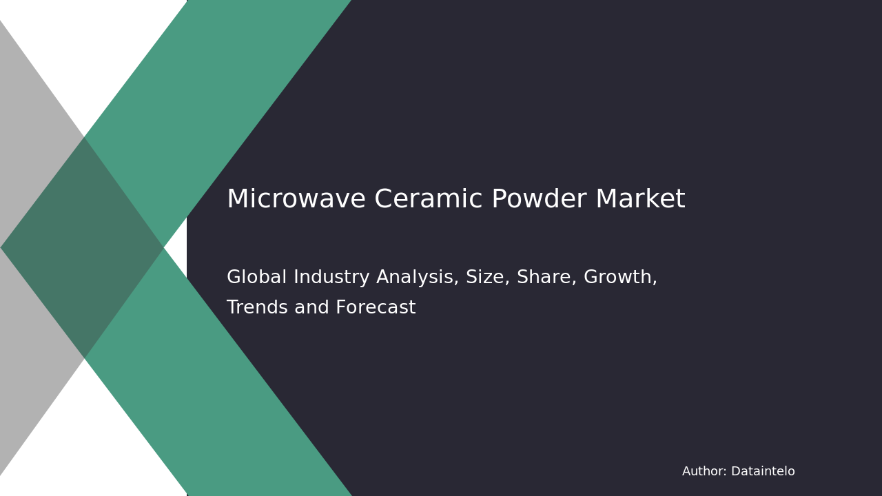 Global Microwave Ceramic Powder Market: Trends, Insights, and Forecasts to 2032