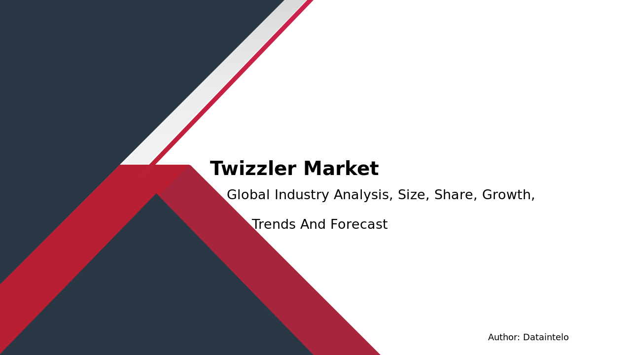 Twizzler Market Outlook: Trends, Share, and Size 2032