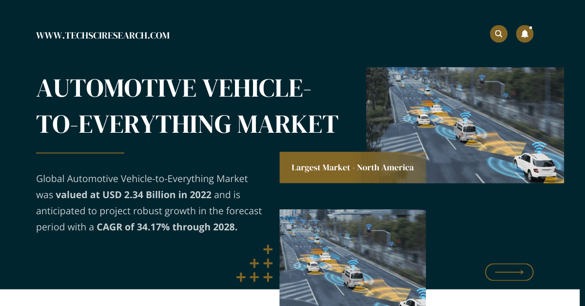 Automotive Vehicle-to-Everything Market (Global Overview: Growth, Size, and Forecast)