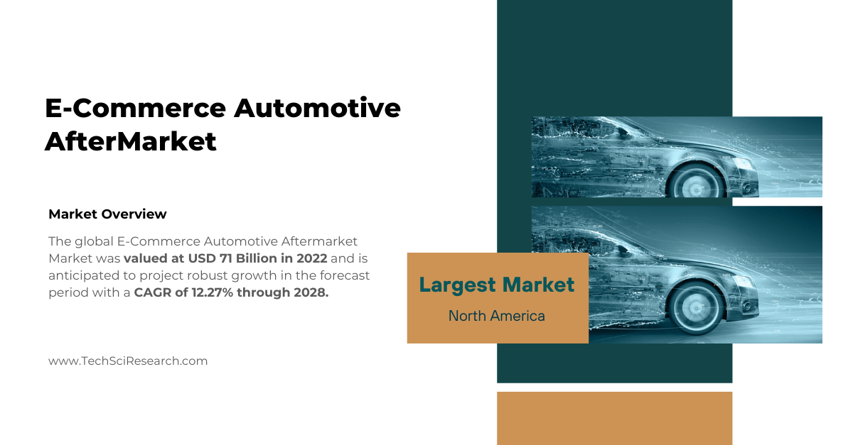 E-Commerce Automotive Aftermarket Market Growth: USD 71 Billion in 2023 and 12.27% CAGR by {2028}