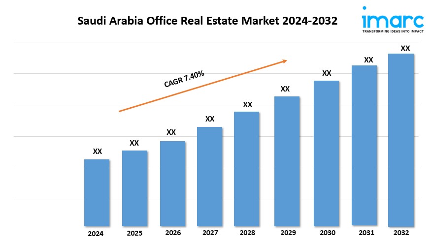 Saudi Arabia Office Real Estate Market 2024-2032, Share, Size, Growth, Key Players and Forecast