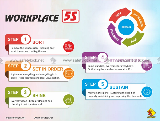 Transform Your Workplace with Premium 5S Products