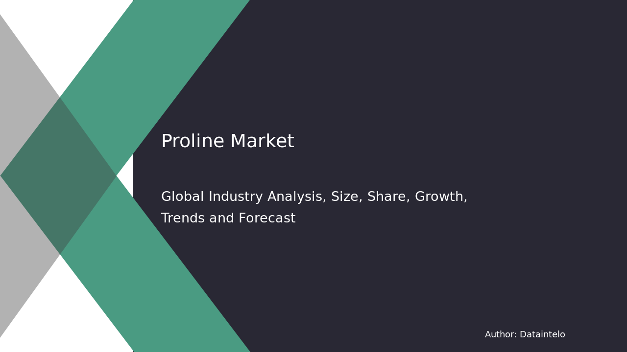 Global Proline Industry Analysis: Trends & Market Growth 2032
