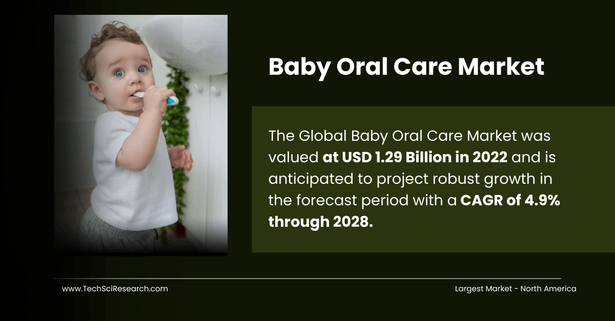 Baby Oral Care Market Demand and Growth: Key Trends and Forecasts for {2028}