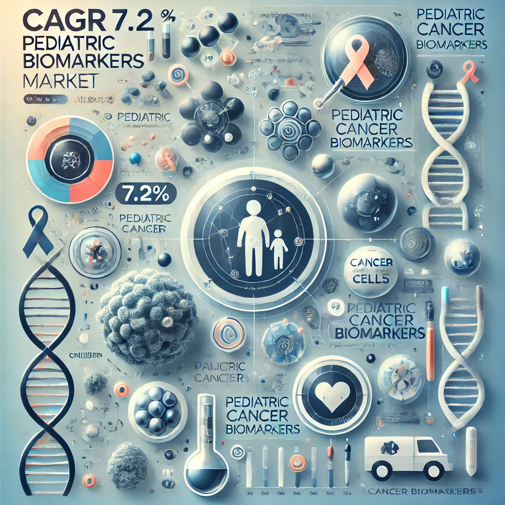 Pediatric Cancer Biomarkers Market Potential: Regional Developments, Key Players, Size, Share, and Emerging Trends 2025-2032