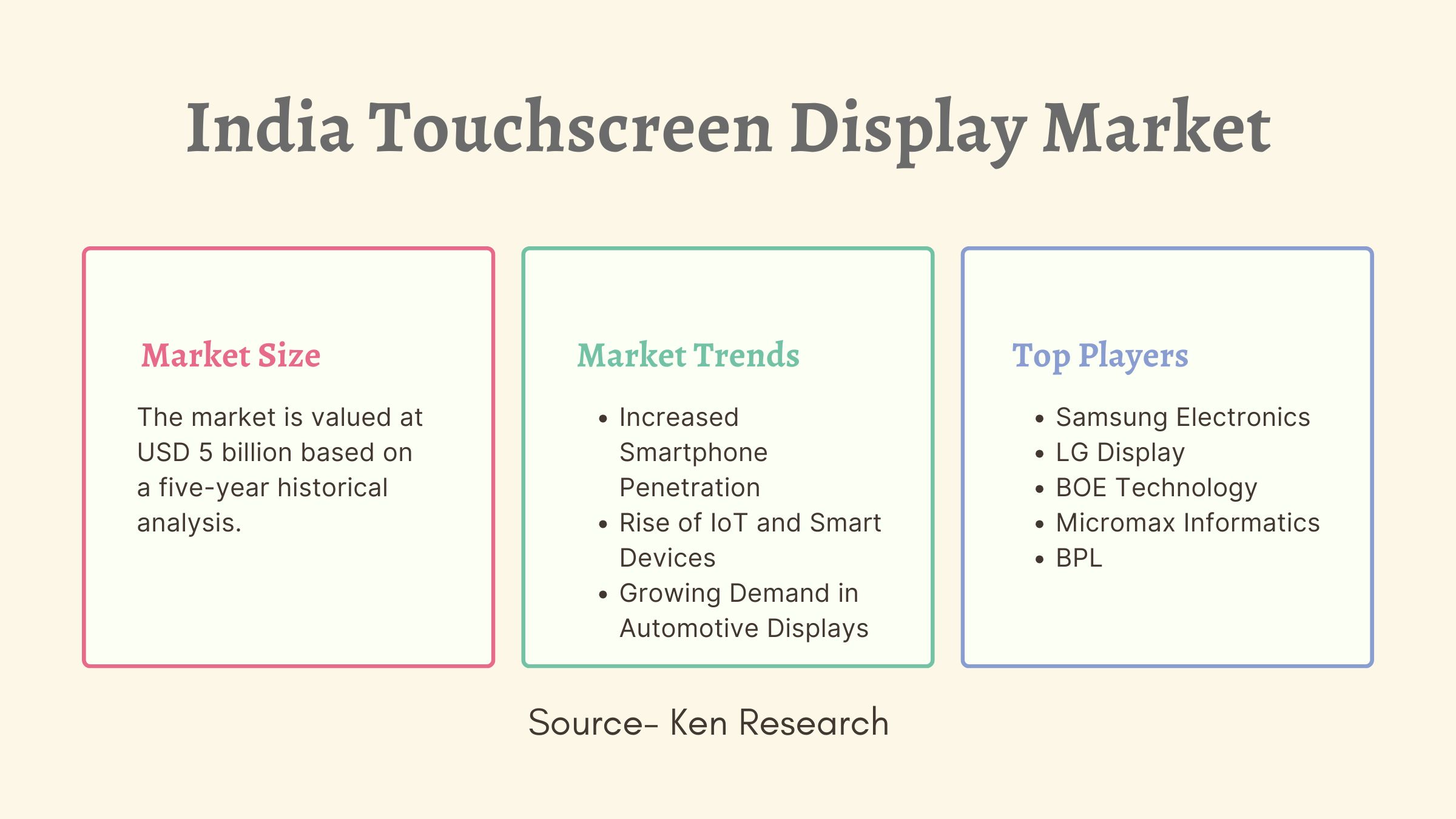 The $5 Billion India Touchscreen Display Market Top Players, Trends and Challenges