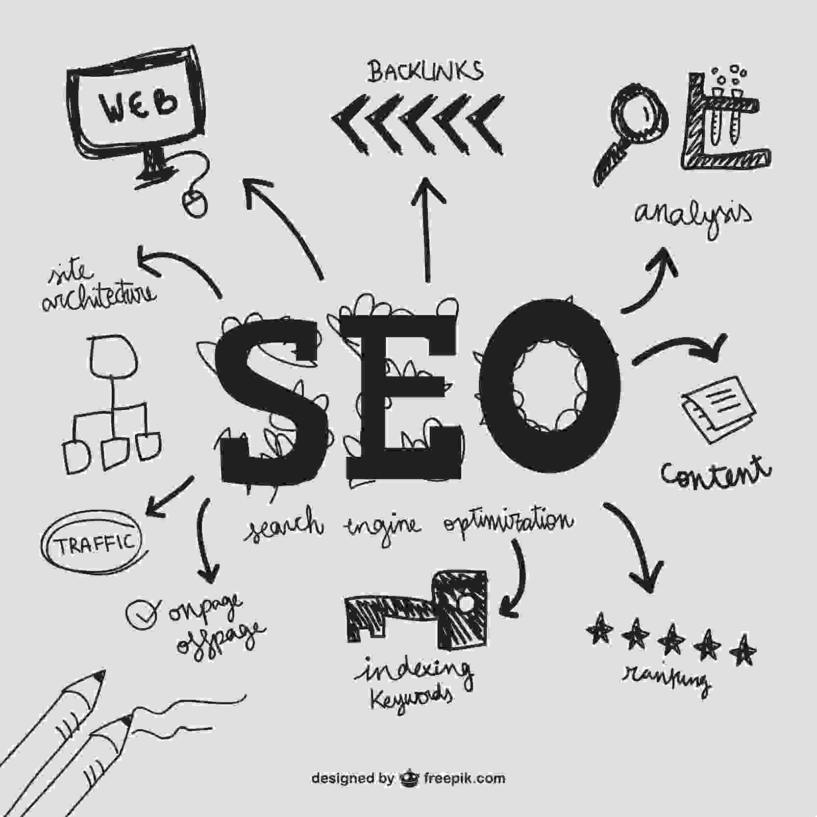 Top Digital Marketing Agency in Jaipur-Grow Your Business.