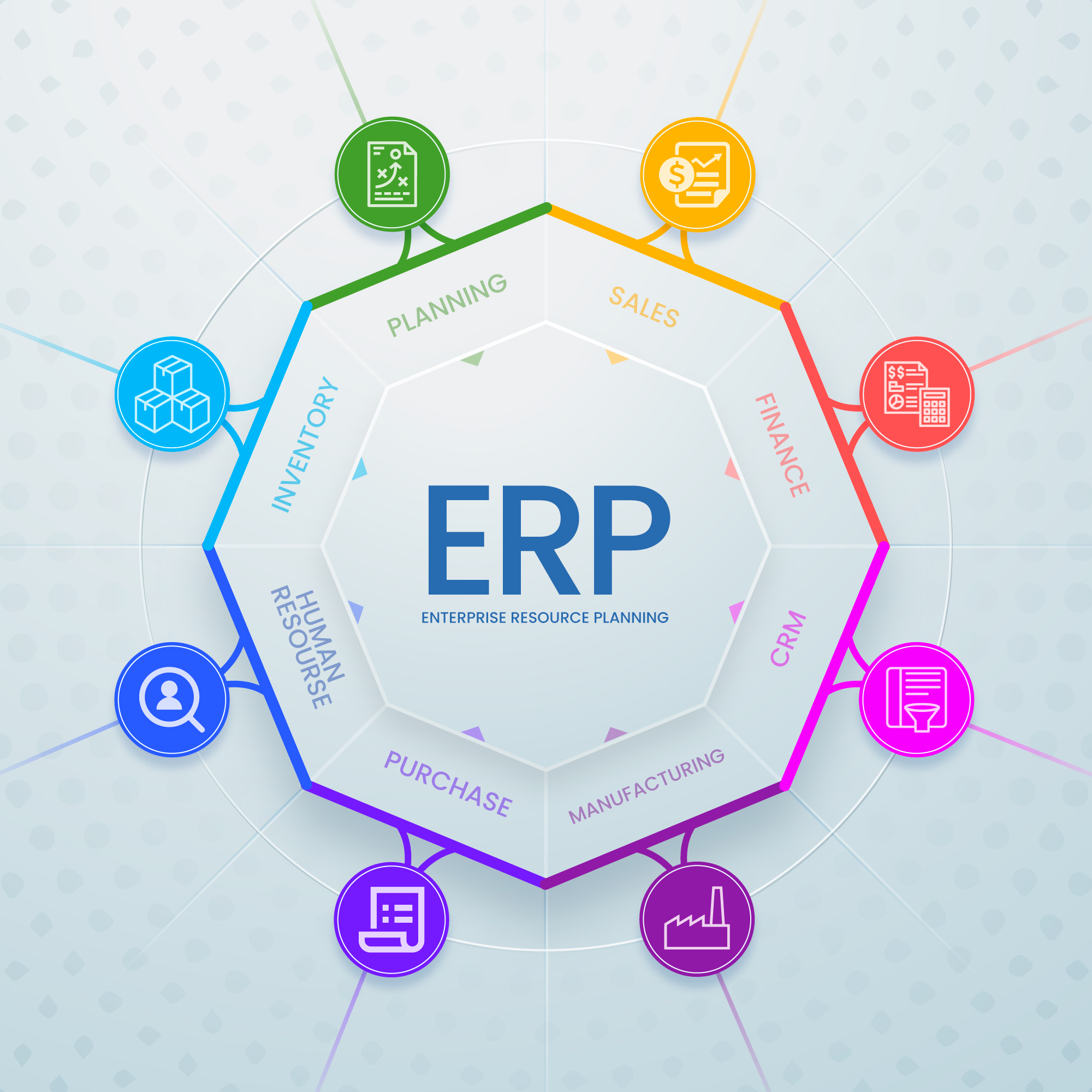 The Cost of Developing Custom ERP Software: Is It Worth It?