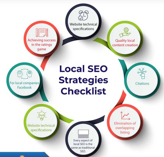 How to boost online visibility for local searches in Jaipur?