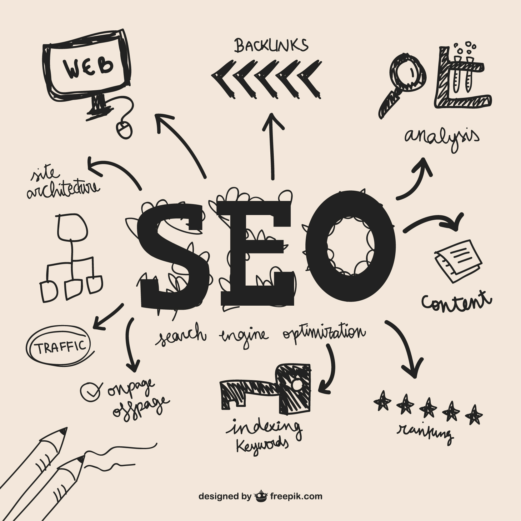 Affordable vs Premium SEO Services in Jaipur : Which one to Choose?