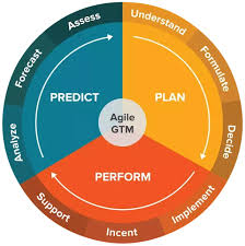 Unlocking the Power of SPM for Every Business Size - Open Symmetry