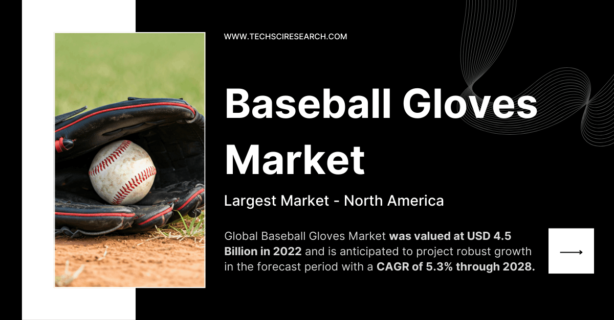 Baseball Gloves Market: [5.3% CAGR] Growth Expected by [2028], Key Players Driving Trends