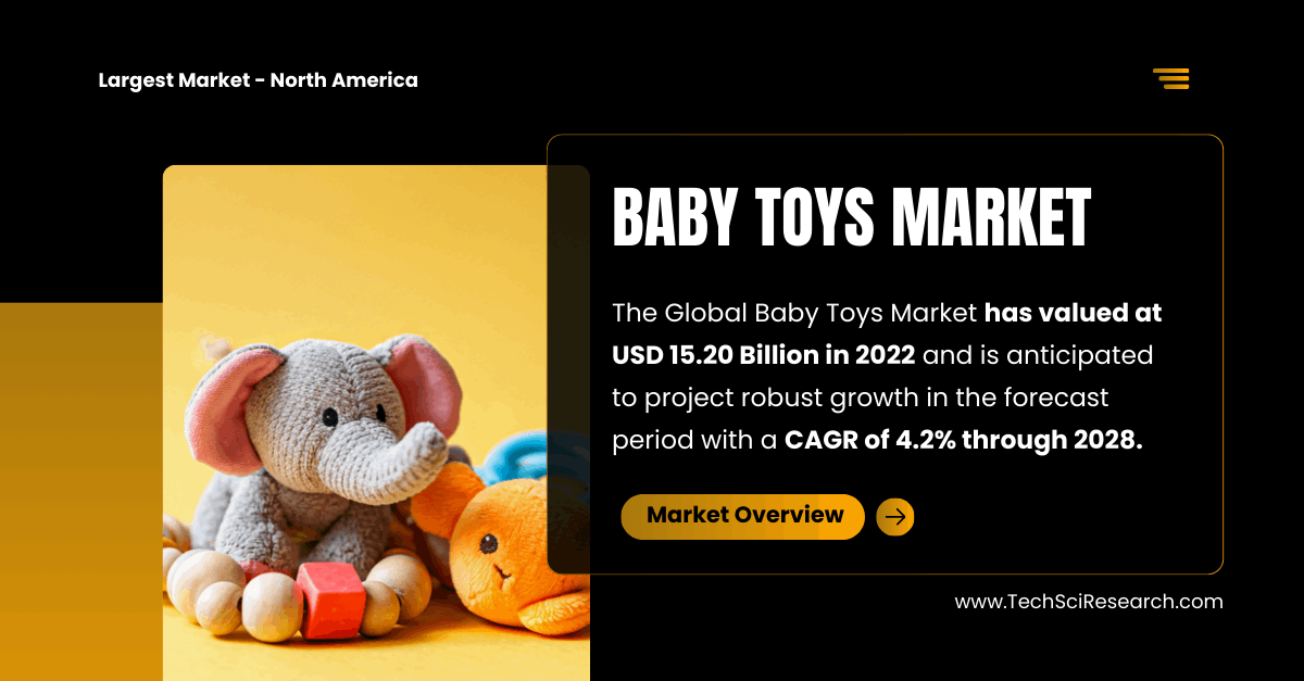 Baby Toys Market Analysis: [USD 15.20 Billion] Valuation in 2022 and [4.2% CAGR] Forecast