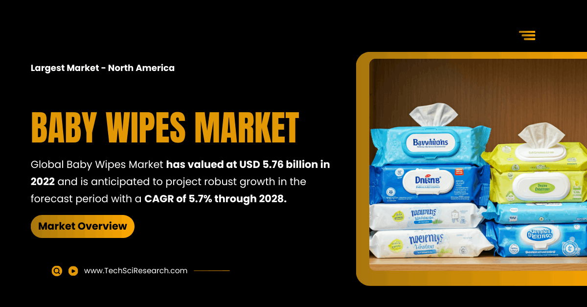 Baby Wipes Market: Key Players and Growth Insights for the [USD 5.76 Billion] Industry in 2022