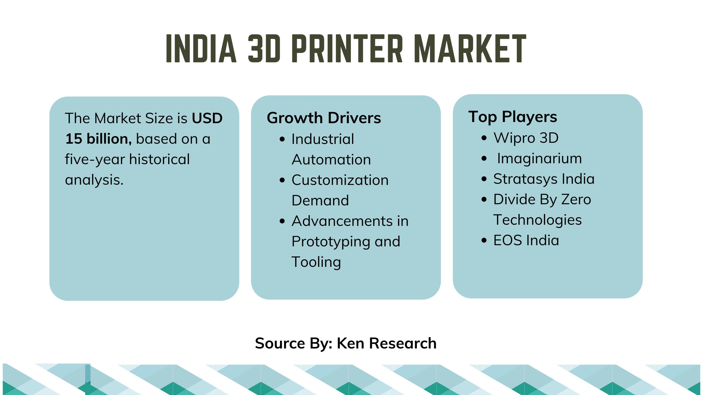 The India 3D Printer Market Growth, Top Players and Outlook