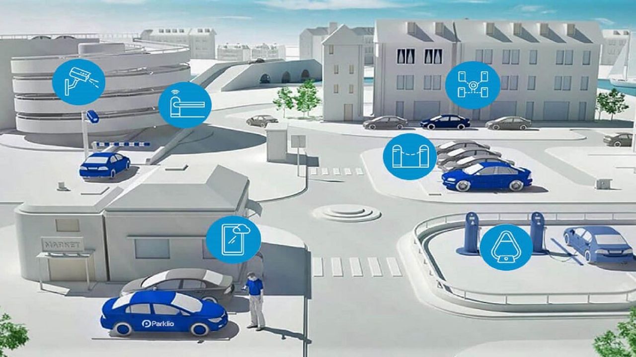 Smart Parking Market Size, Share, Industry Insights, and Report 2025-2033