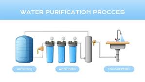 Can I Deduct a Reverse Osmosis System for My Business?