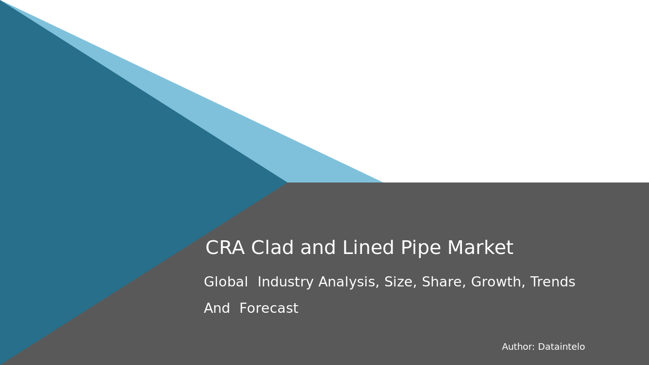 CRA Clad and Lined Pipe Industry Trends and Competitive Intelligence 2032