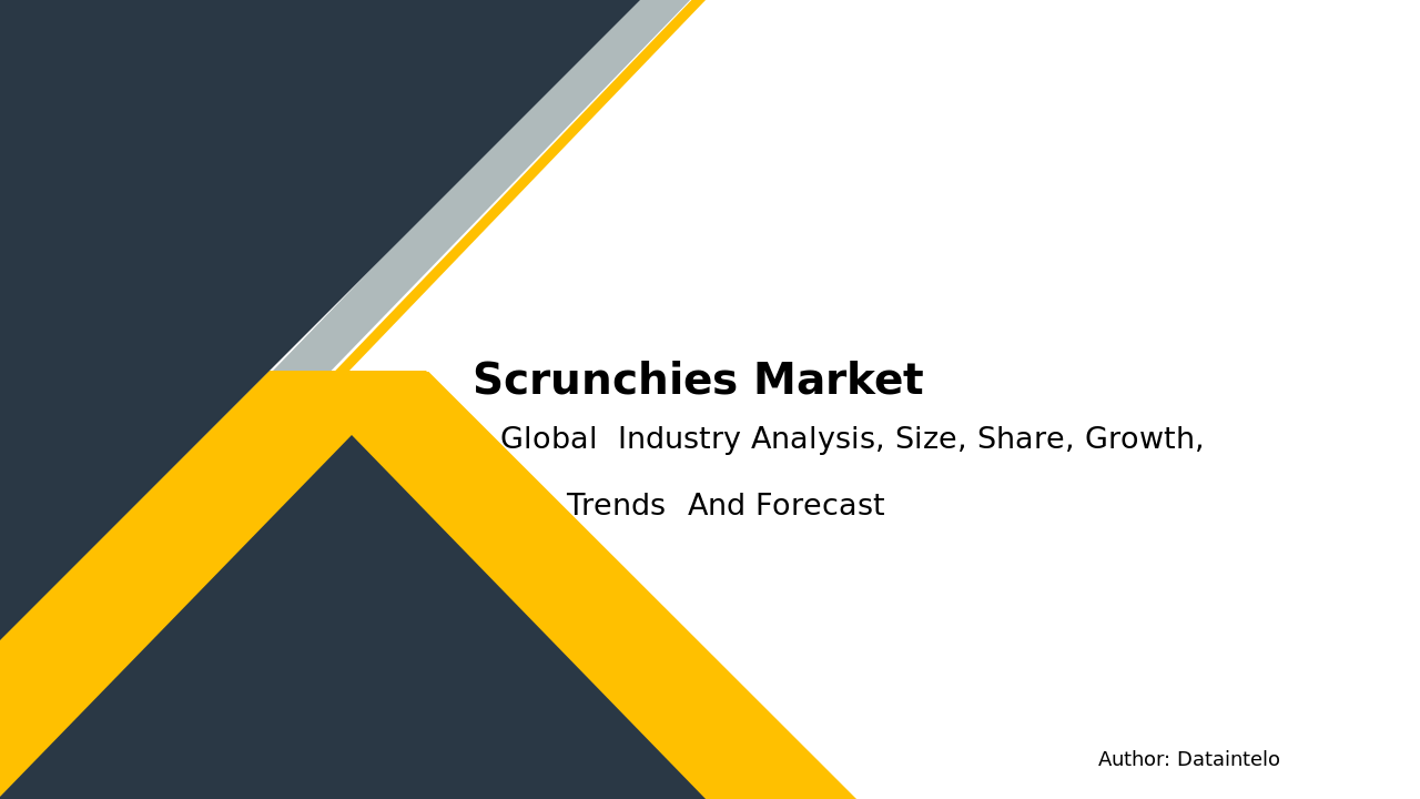 Global Scrunchies Market 2032: Industry Insights & Predictions