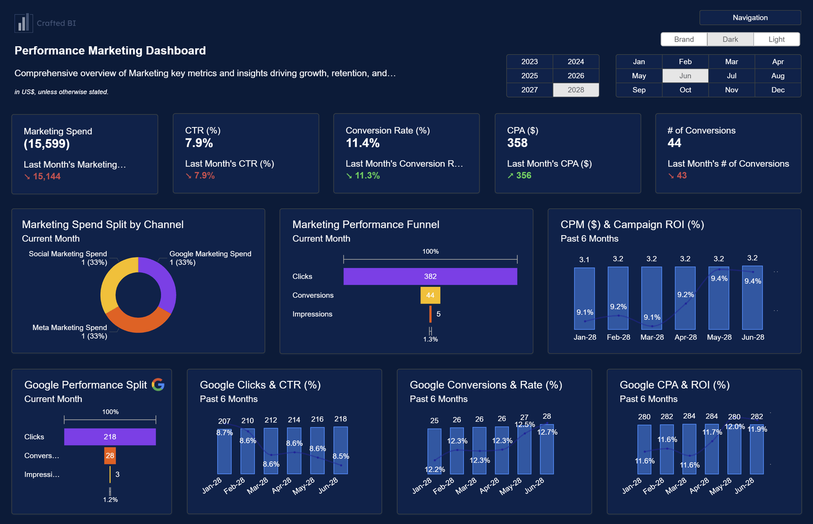 Improve Power BI Dashboard Design by Following These Best Practices