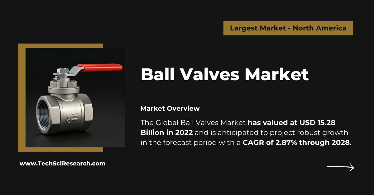 Ball Valves Market Overview: Share, Trends, and Projected Growth Rate of {2.87%} Through {2028}