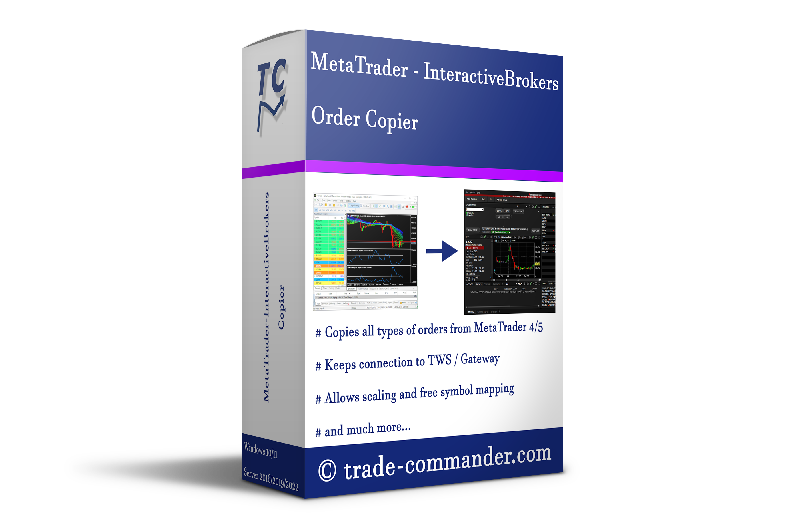 Copies Orders from MetaTrader to InteractiveBrokers Digital- Software
