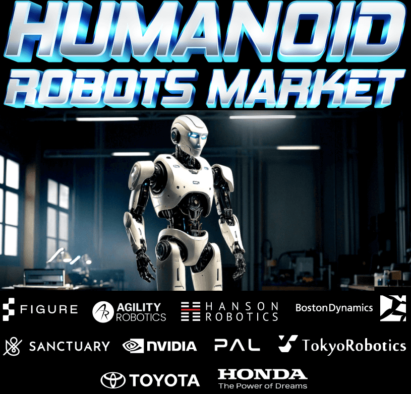 Humanoid Robots Market Growth, Trends, Industry & Analysis
